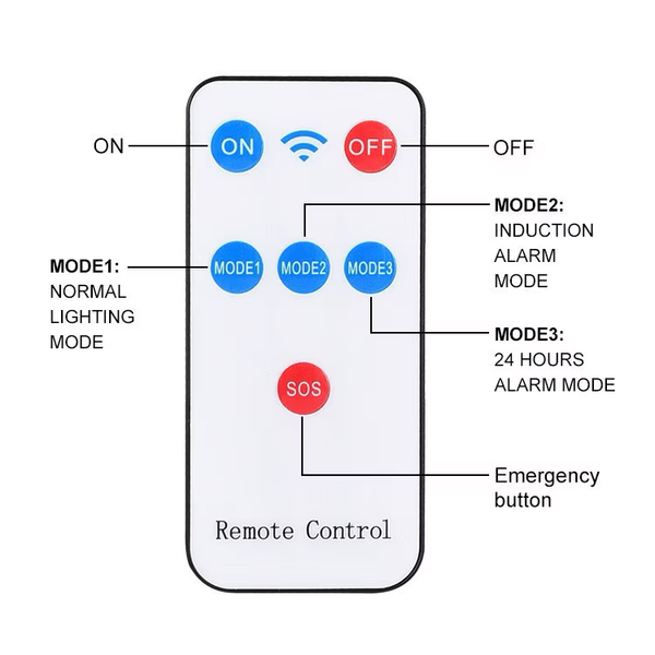 Set 3 x Lampa Solara Stradala LED,10W, Senzor miscare, Telecomanda, Negru